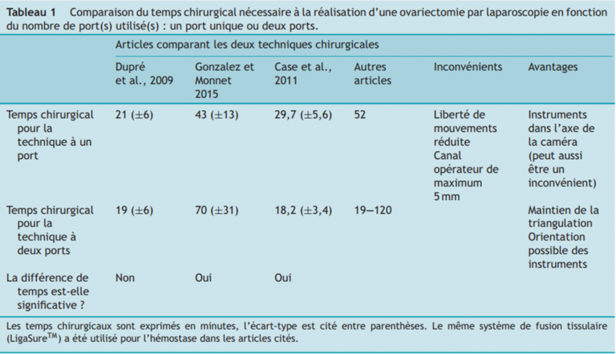 tableau 1