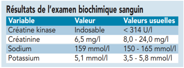 tableau 1