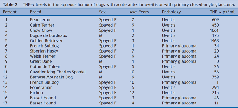 table 2
