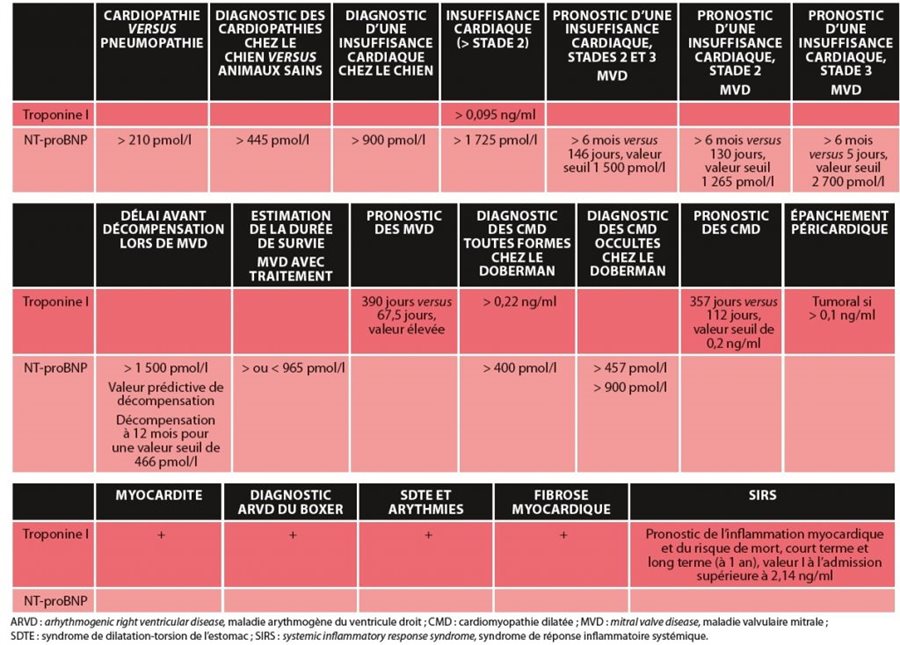 tableau 1