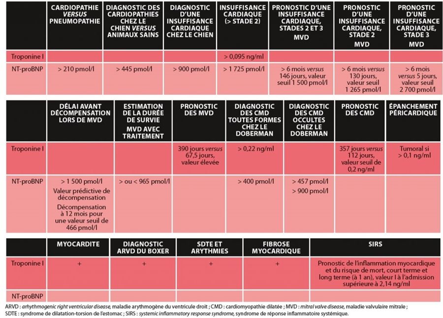 tableau 1