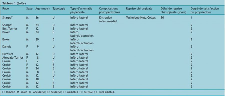 tableau 1 suite