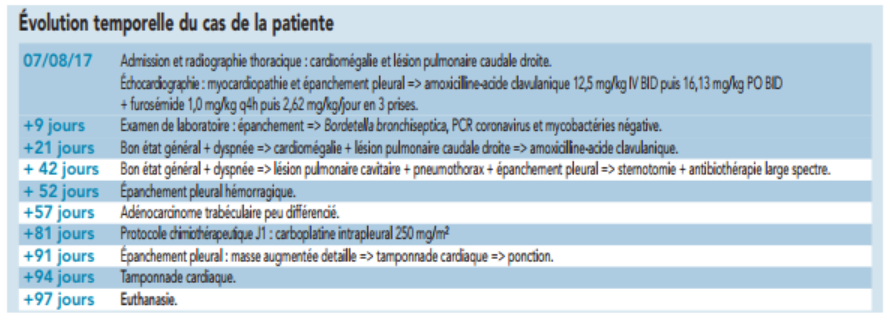 tableau 1