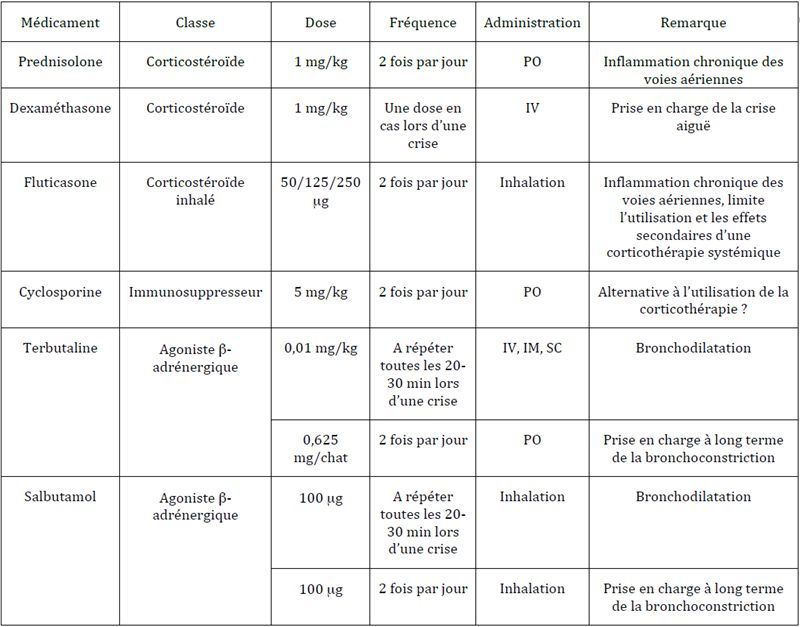 tableau 2