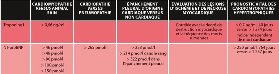 tableau 2