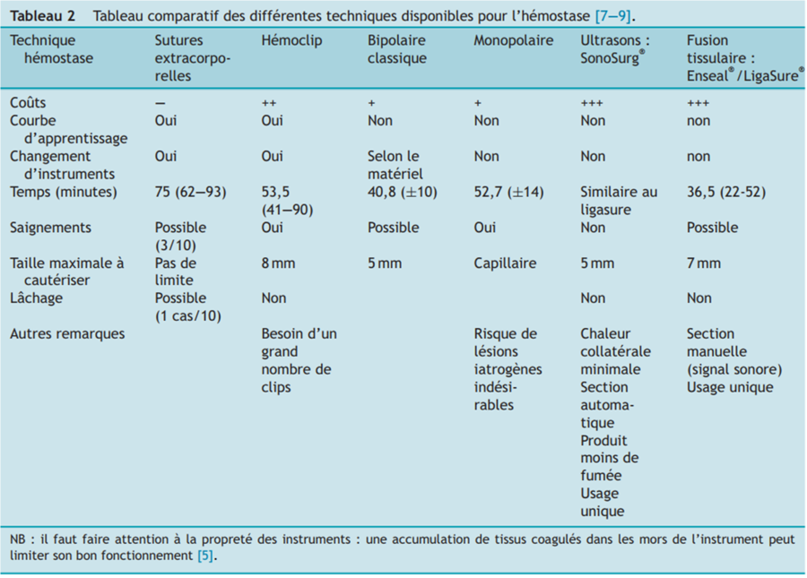tableau 2