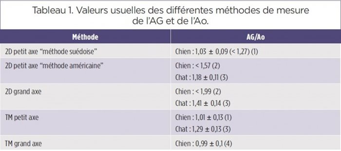 tableau 1